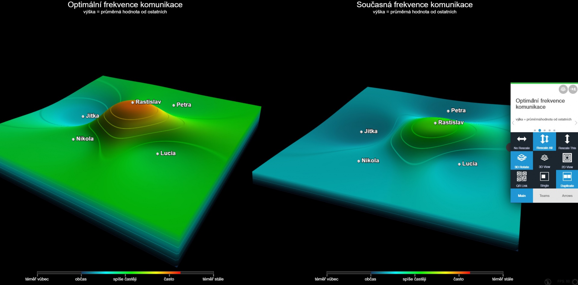 Analysis and Development of Teamwork